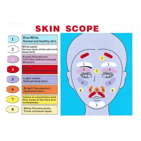 uv light skin analyzer chart|wood lamp skin test results.